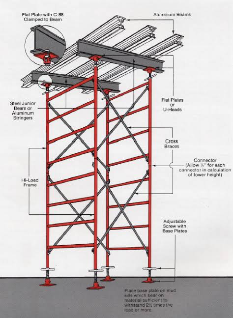 Drop head shore post installed under a deck
